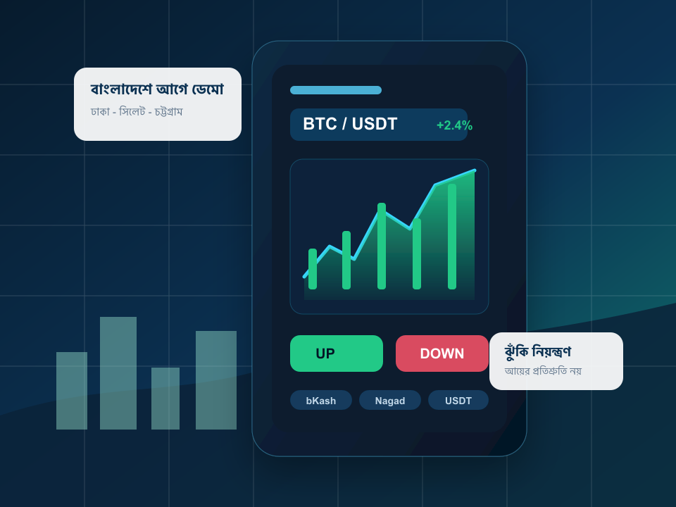 Pocket Option বাংলাদেশ মোবাইল ট্রেডিং ইন্টারফেস ভিজ্যুয়াল